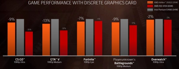 amd_athlon_3