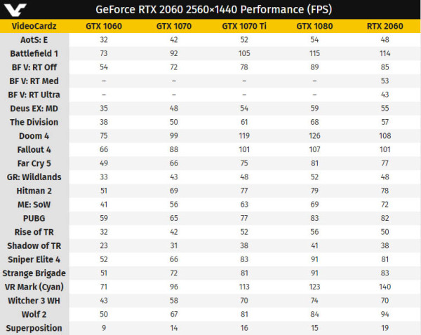 NVIDIA-GeForce-RTX-2060-1440p-Gaming-Performance-Benchmarks