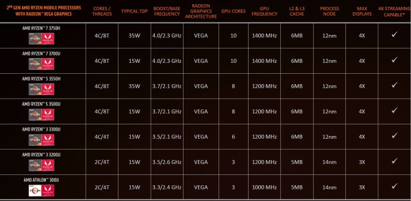 amd_ryzen_mobile_3000