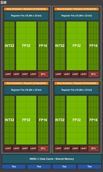 gigabyte_gtx1660ti_goc_3a