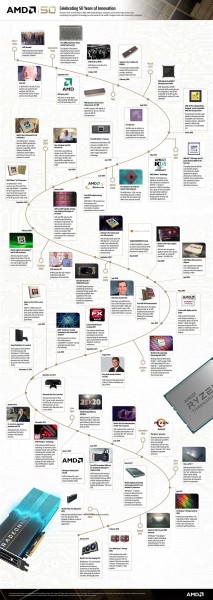 AMD Timeline 2019_Final_Low