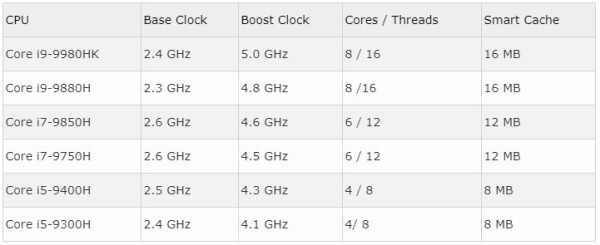 intel_9th_gen_table_1