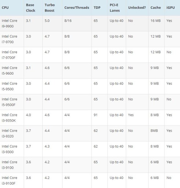 intel_9th_gen_table_2