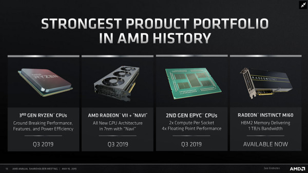 AMD Navi Pro i Navi XT