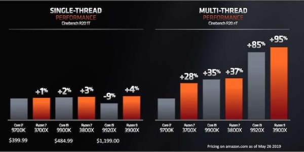 AMD_Computex_2019_2