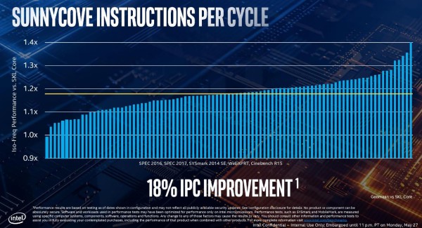 Intel_10nm_vijest_2