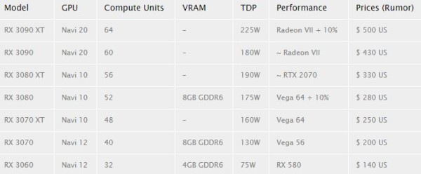 amd_navi_tablica