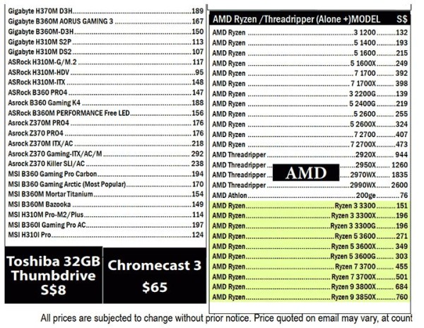 glasine_ryzen3000_cijene