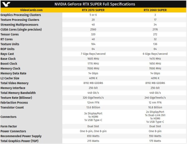 Videocardz_nvidia_super