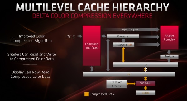 amd_rdna_arch_14