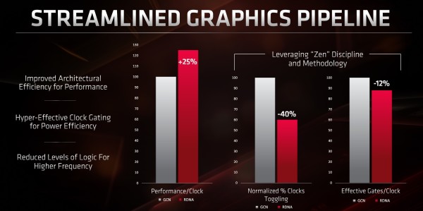 amd_rdna_arch_15