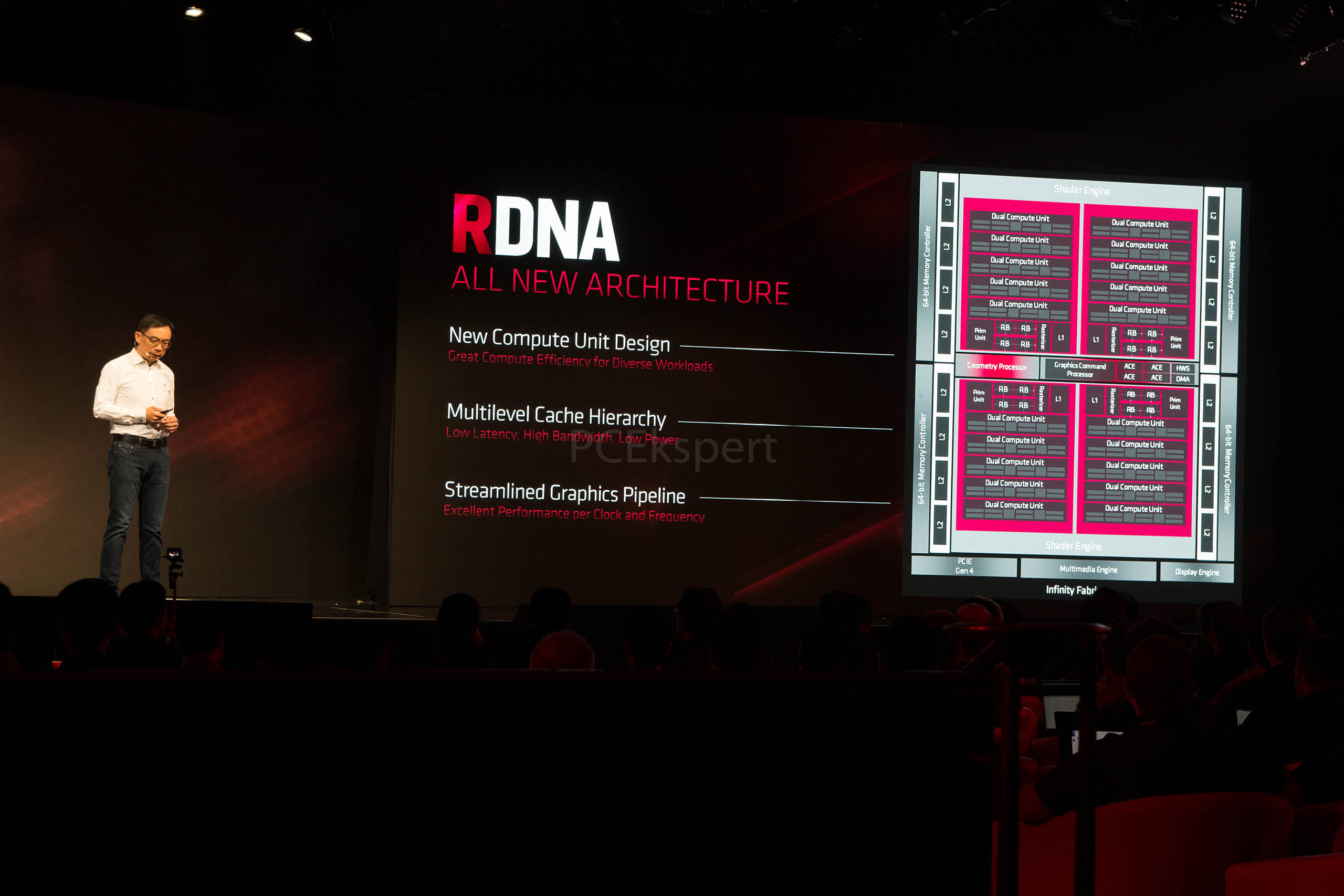 AMD RDNA arhitektura