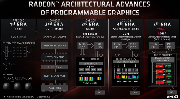 amd_rdna_arch_6