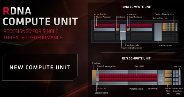 amd_rdna_arch_7