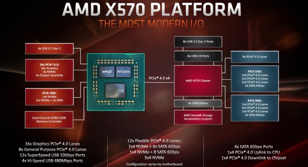 amd_tech_day_2019_LA_6c