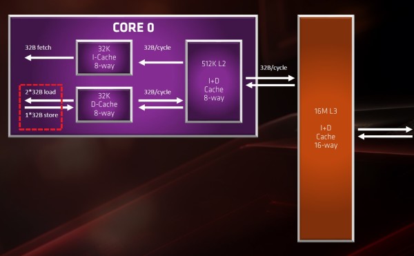 amd_zen2_arch_cache