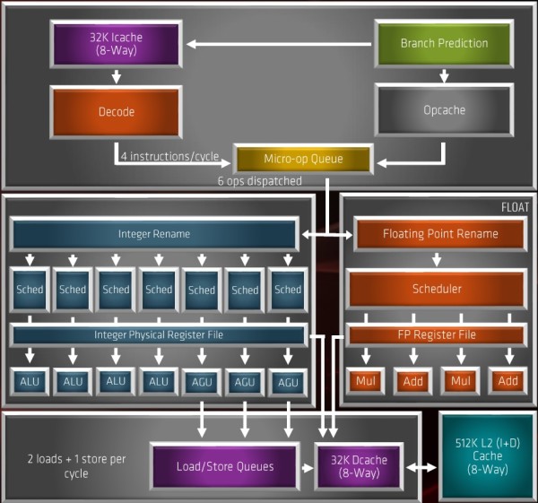 amd_zen2_arch_diagram