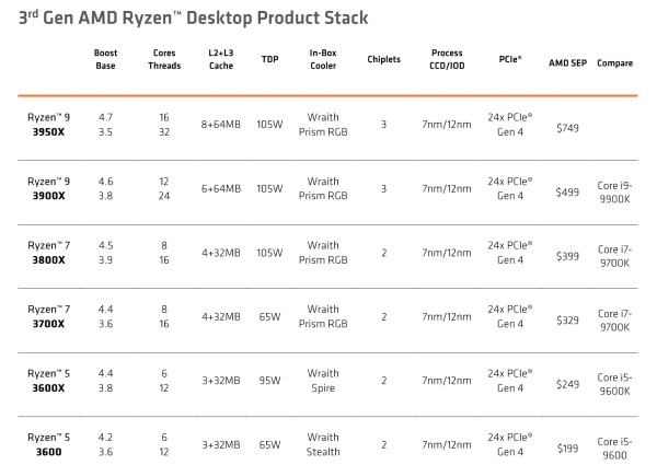 amd_ryzen_3000_5a