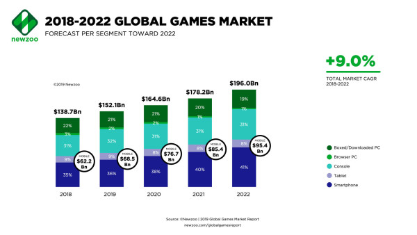 GameTrend_rast_2019