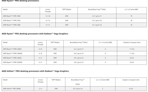 AMD Ryzen 3000 PRO, APU i Athlon PRO