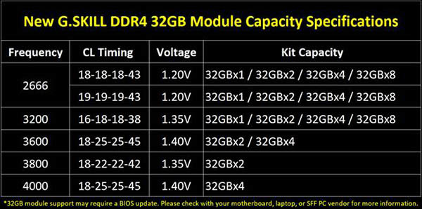 gskill_high_capacity_ddr4_2