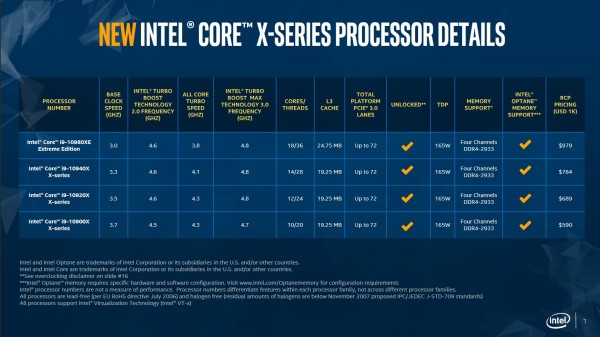 intel_extreme_edition_Q4_2019_pricing