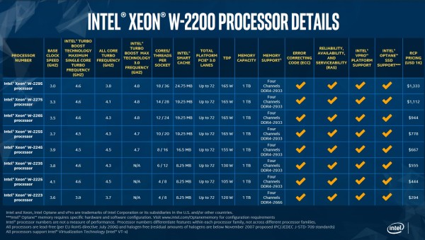 Intel spustio cijene Xeona i X serije desktop procesora