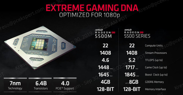 AMD Radeon RX 5500 i 5500M