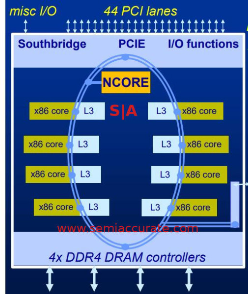 Centaurov novi x86 procesor dolazi s AI koprocesorom