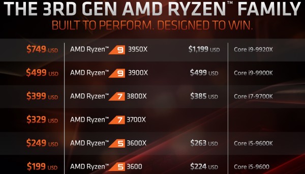 amd_ryzen_9_3950x_0