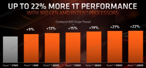 news_ryzen_3950x_2