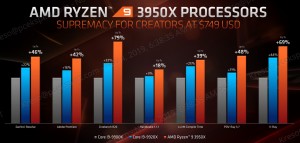 news_ryzen_3950x_4