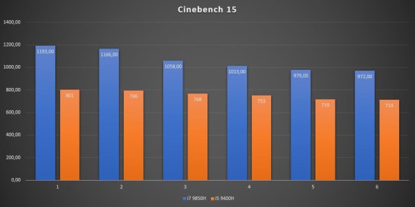 dell_latitude_5501_cpu_test_Cinebench