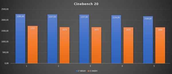 dell_latitude_5501_cpu_test_Cinebench20