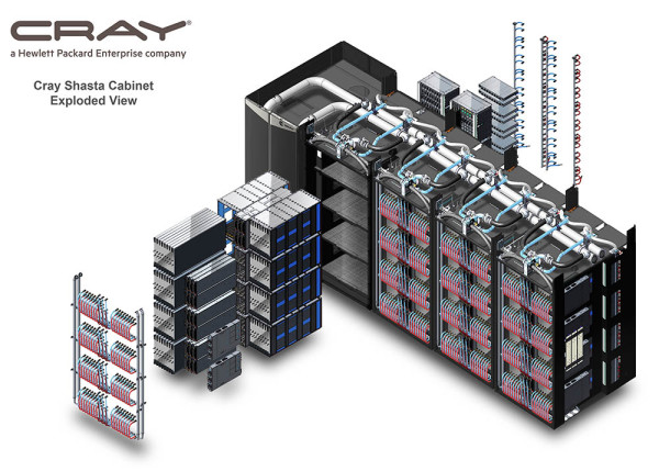 AMD EPYC superračunalo od pola milijarde USD!