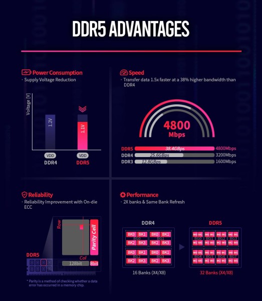 SK_hynix_DDR5_Advantages