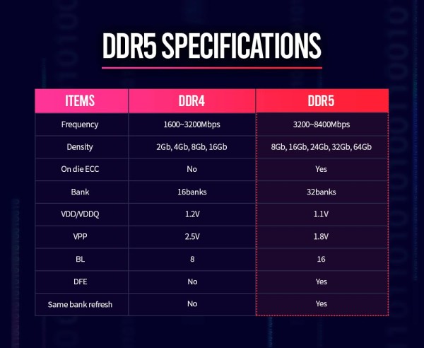 SK_hynix_DDR5_Specifications