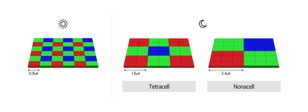 ISOCELL_GN1_3