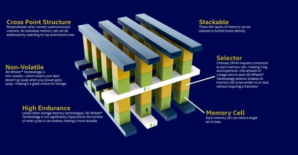 Intel: SSD s 3D QLC NAND flash memorijom do kraja godine