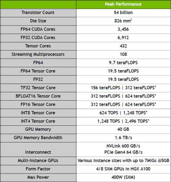 NVIDIA_Ampere_A100_2