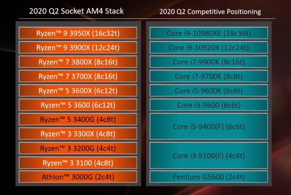 amd_ryzen_3_3100_3300x_2a