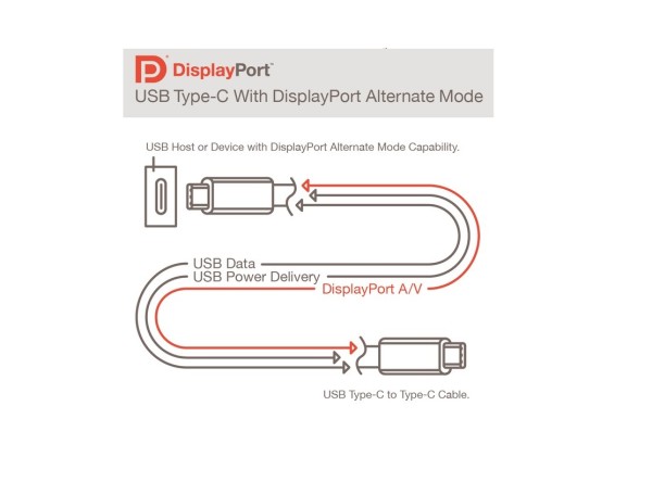 DisplayPort Alt Mode 2.0 omogućuje spajanje 8K zaslona na USB4 priključak