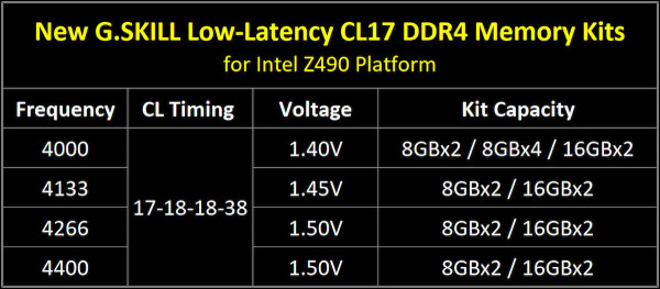 gskill-royal-ddr4-4400-cl17-1