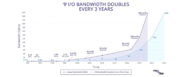 pcie_6.0_2