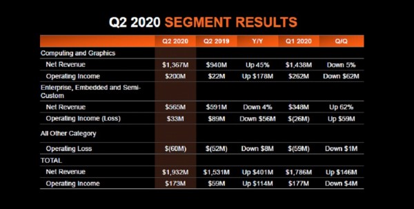 amd_q2_2020_2