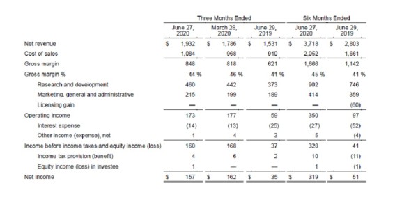 amd_q2_2020_4