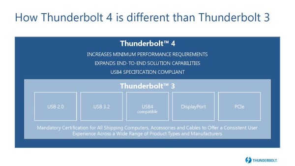 Intel otkrio detalje o Thunderbolta 4