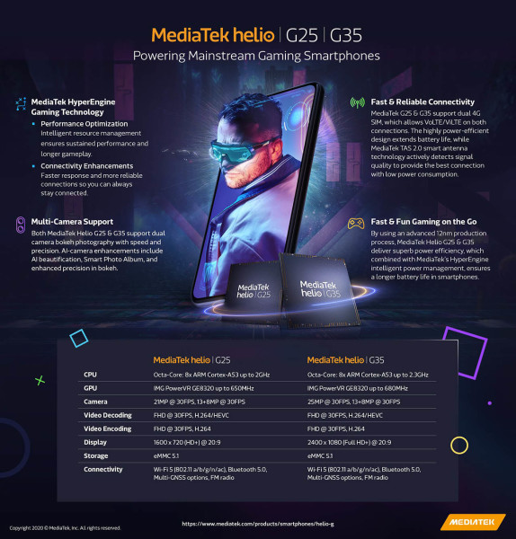 MediaTek Helio G25 i Helio G35 čipseti za jeftine telefone