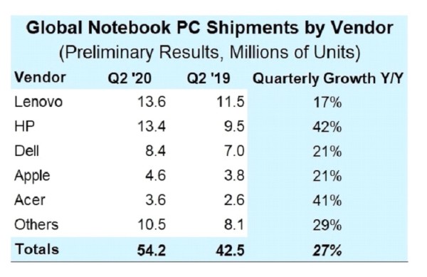 hp_lenovo_q2_2020_2