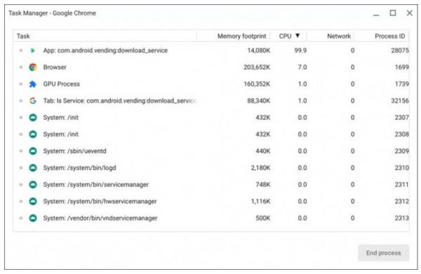 Paket ažuriranja Chrome OSa  natjerao Chromebook 2